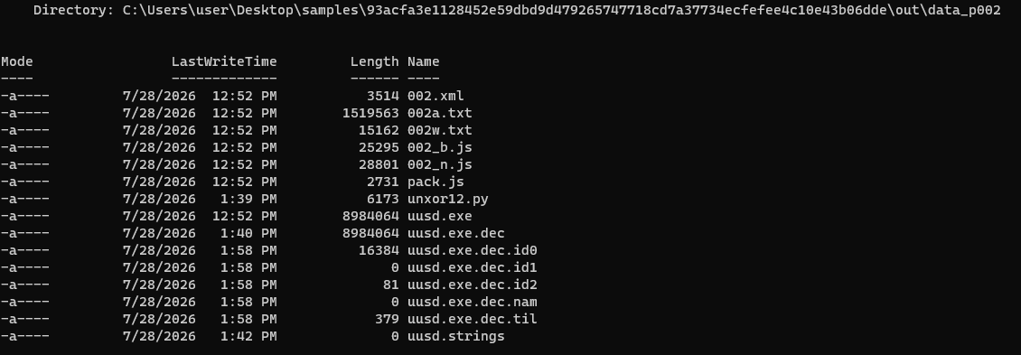 Fig. 3 | /data_p002 contents