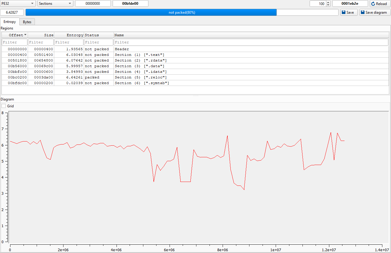 Fig. 3 | 6 секций: .text, .rdata, .data, .idata, .reloc, .symtab (!) + not packed