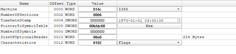 Fig. 4 | Characteristics: wiped TimeDateStamp