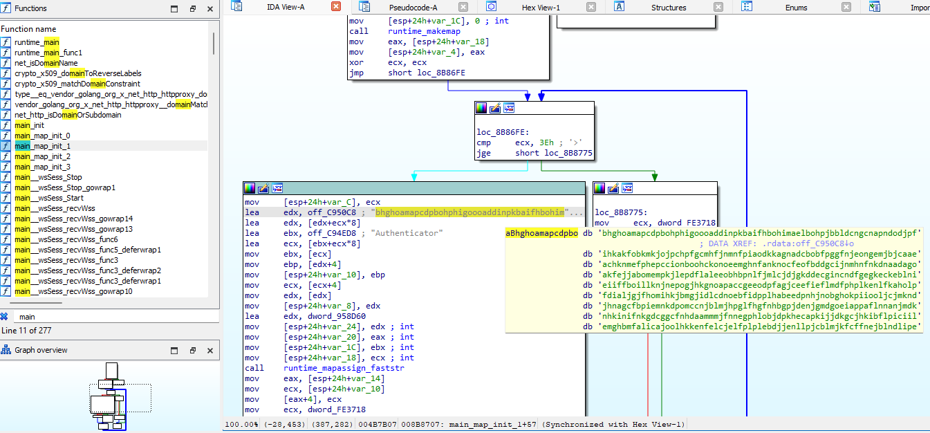 Fig. 7 | Browser Extensions IDs